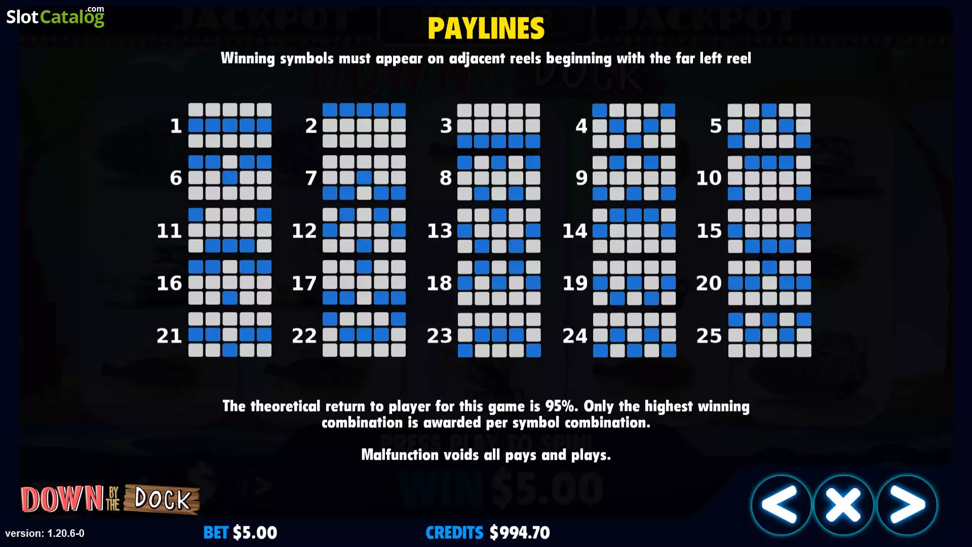 Understanding Slot Bet 50 Perak and Slot Depo 5K